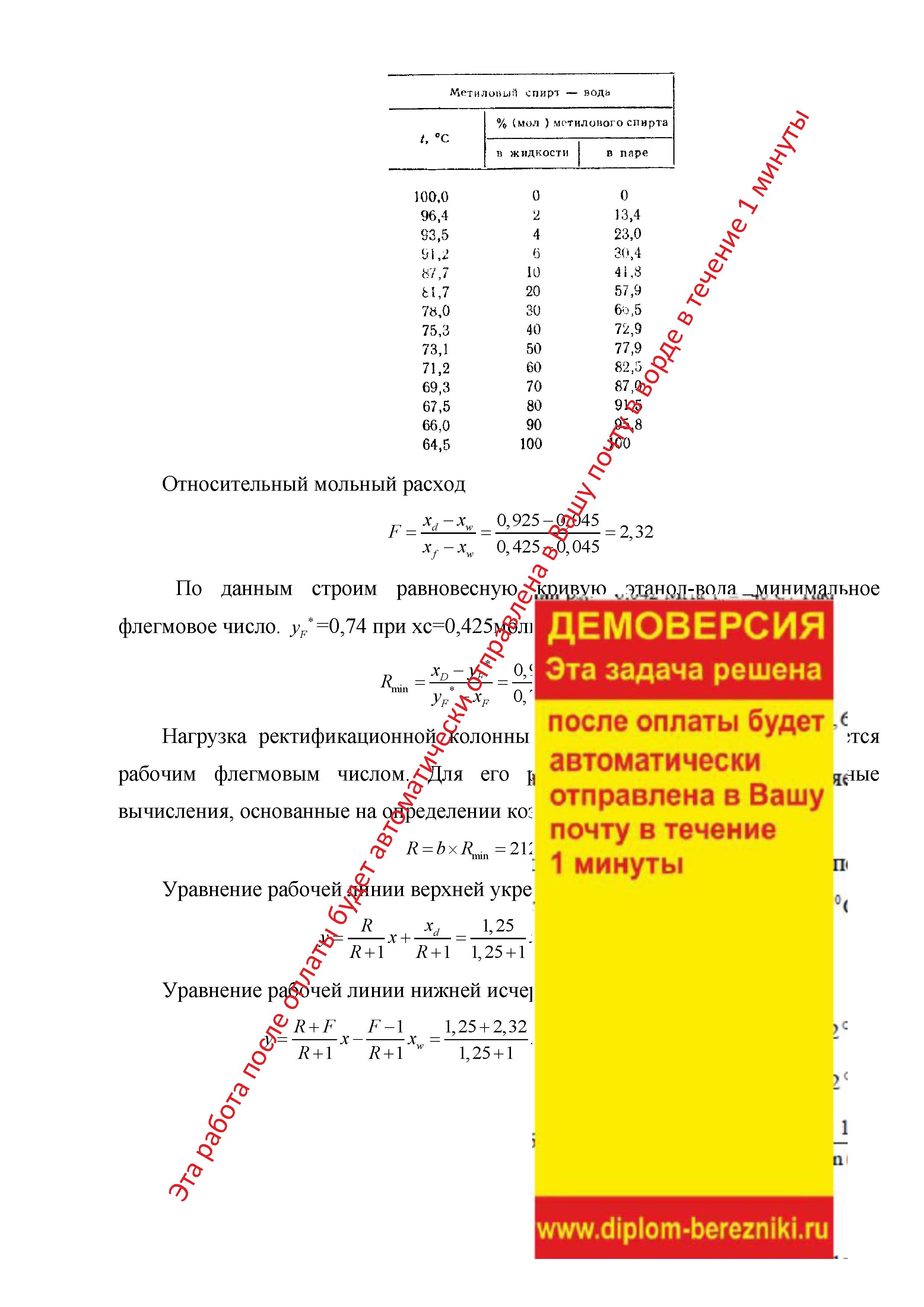 Диоксид серы в промышленности (SO2)